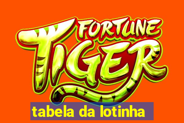 tabela da lotinha